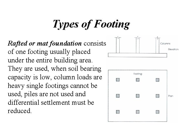 Types of Footing Rafted or mat foundation consists of one footing usually placed under Types of Footing Rafted or mat foundation consists of one footing usually placed under