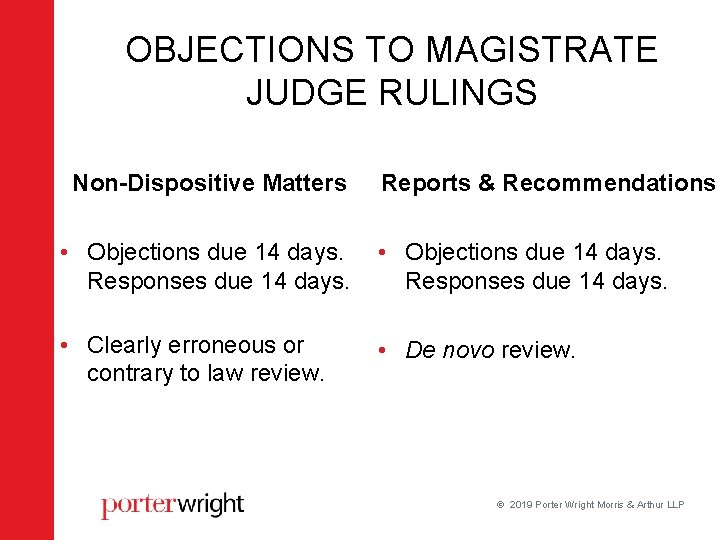 OBJECTIONS TO MAGISTRATE JUDGE RULINGS Non-Dispositive Matters Reports & Recommendations • Objections due 14 OBJECTIONS TO MAGISTRATE JUDGE RULINGS Non-Dispositive Matters Reports & Recommendations • Objections due 14