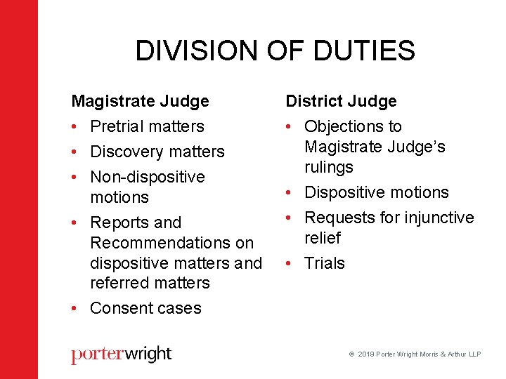 DIVISION OF DUTIES Magistrate Judge • Pretrial matters • Discovery matters • Non-dispositive motions DIVISION OF DUTIES Magistrate Judge • Pretrial matters • Discovery matters • Non-dispositive motions