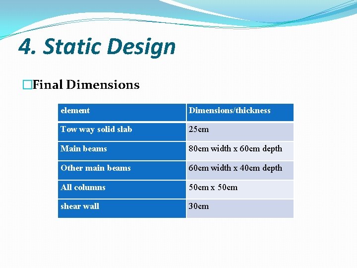 4. Static Design �Final Dimensions element Dimensions/thickness Tow way solid slab 25 cm Main