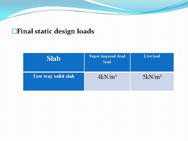 �Final static design loads Slab Super imposed dead load Live load Tow way solid