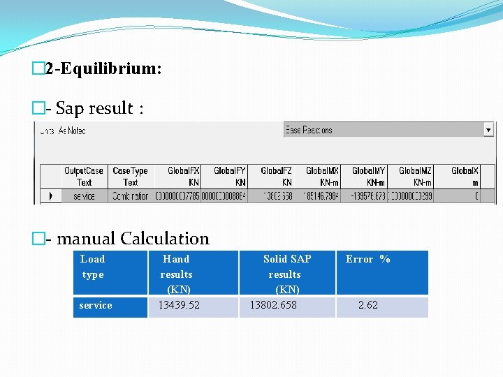 � 2 -Equilibrium: �- Sap result : �- manual Calculation Load type service Hand