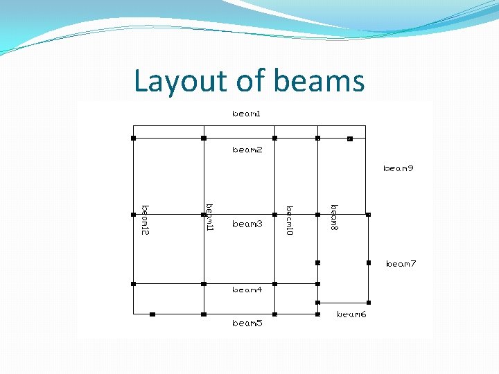 Layout of beams 