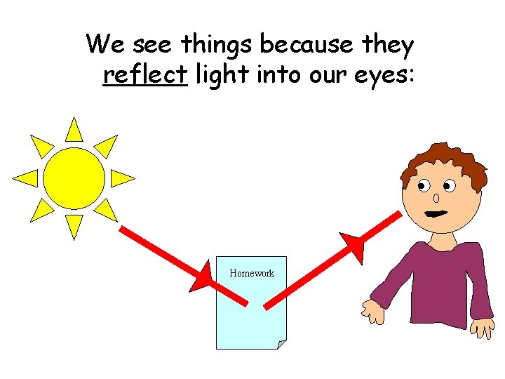 We see things because they reflect light into our eyes: Homework We see things because they reflect light into our eyes: Homework