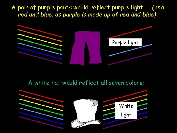 A pair of purple pants would reflect purple light (and red and blue, as A pair of purple pants would reflect purple light (and red and blue, as