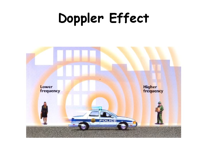 Doppler Effect Doppler Effect