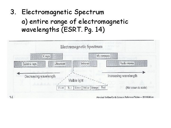 3. Electromagnetic Spectrum a) entire range of electromagnetic wavelengths (ESRT. Pg. 14) 3. Electromagnetic Spectrum a) entire range of electromagnetic wavelengths (ESRT. Pg. 14)