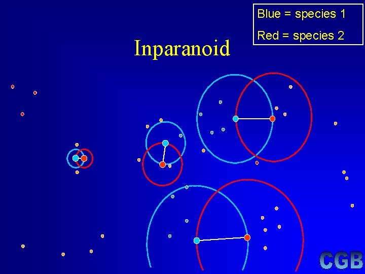 Blue = species 1 Inparanoid Red = species 2 Blue = species 1 Inparanoid Red = species 2