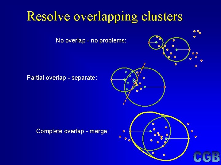 Resolve overlapping clusters No overlap - no problems: Partial overlap - separate: Complete overlap Resolve overlapping clusters No overlap - no problems: Partial overlap - separate: Complete overlap