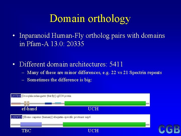 Domain orthology • Inparanoid Human-Fly ortholog pairs with domains in Pfam-A 13. 0: 20335 Domain orthology • Inparanoid Human-Fly ortholog pairs with domains in Pfam-A 13. 0: 20335