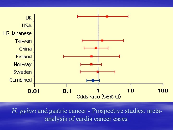 H. pylori and gastric cancer - Prospective studies: metaanalysis of cardia cancer cases. 