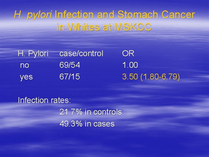 H. pylori Infection and Stomach Cancer in Whites at MSKCC H. Pylori no yes