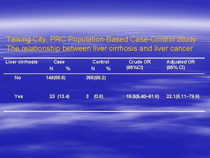 Taixing City, PRC Population-Based Case-Control Study: The relationship between liver cirrhosis and liver cancer