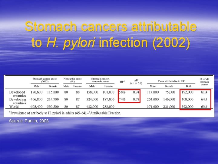 Stomach cancers attributable to H. pylori infection (2002) Source: Parkin, 2006 