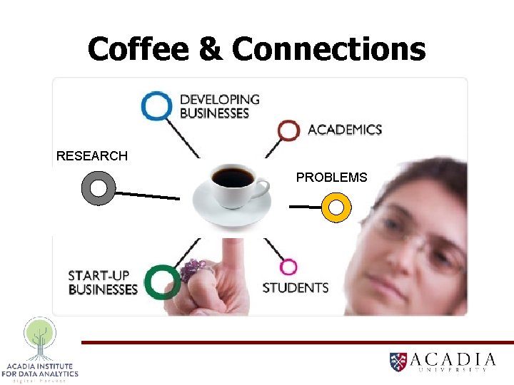 Coffee & Connections RESEARCH PROBLEMS 