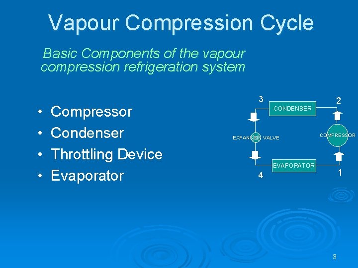 Vapour Compression Cycle Basic Components of the vapour compression refrigeration system • • Compressor