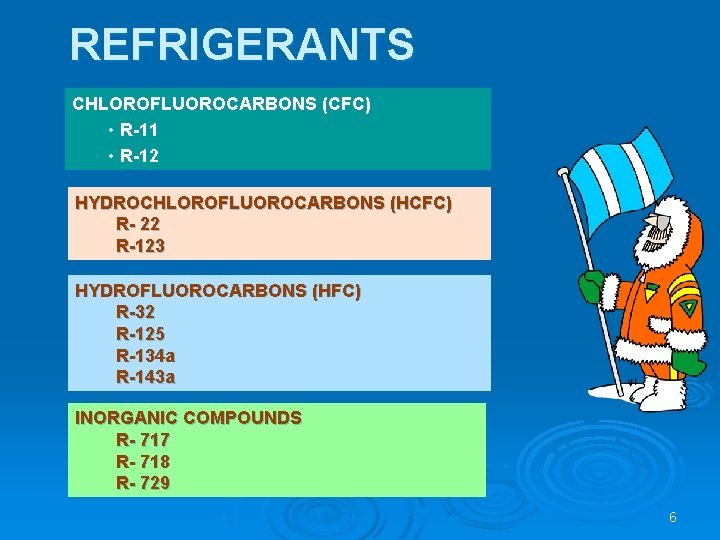 REFRIGERANTS CHLOROFLUOROCARBONS (CFC) • R-11 • R-12 HYDROCHLOROFLUOROCARBONS (HCFC) R- 22 R-123 HYDROFLUOROCARBONS (HFC)