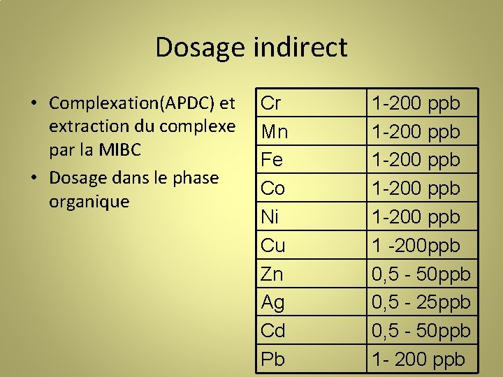 Dosage indirect • Complexation(APDC) et extraction du complexe par la MIBC • Dosage dans