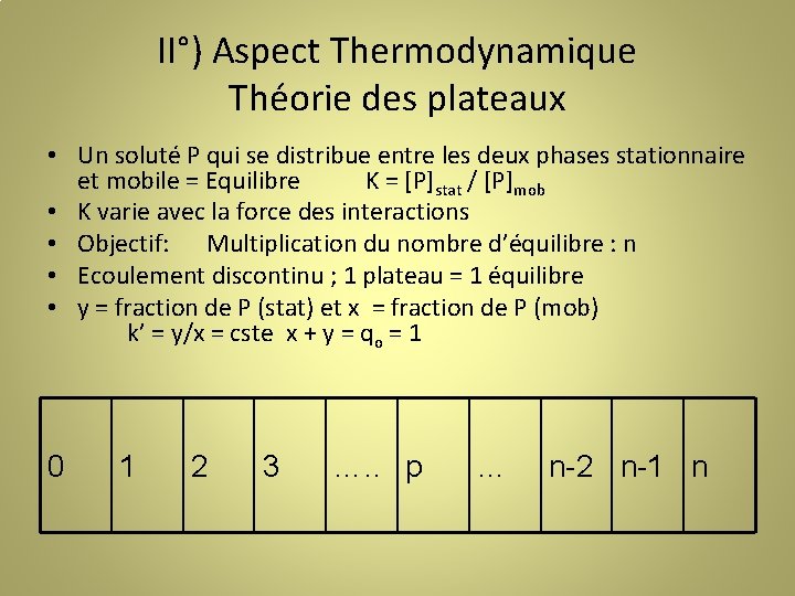 II°) Aspect Thermodynamique Théorie des plateaux • Un soluté P qui se distribue entre