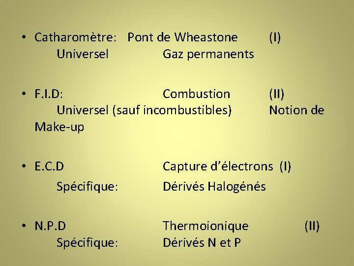  • Catharomètre: Pont de Wheastone Universel Gaz permanents (I) • F. I. D: