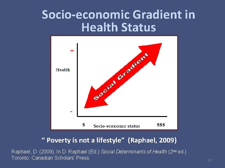 Socio-economic Gradient in Health Status “ Poverty is not a lifestyle” (Raphael, 2009) Raphael,