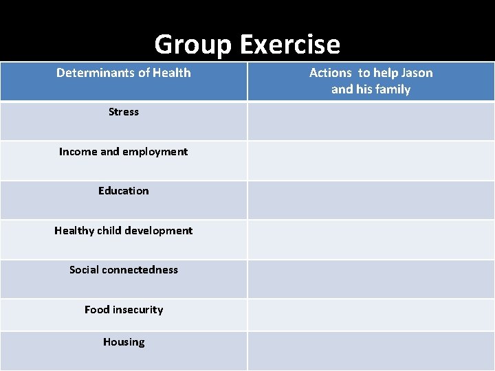 Group Exercise Determinants of Health Stress Income and employment Education Healthy child development Social