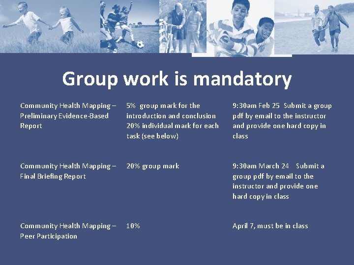 Group work is mandatory Community Health Mapping – Preliminary Evidence-Based Report 5% group mark