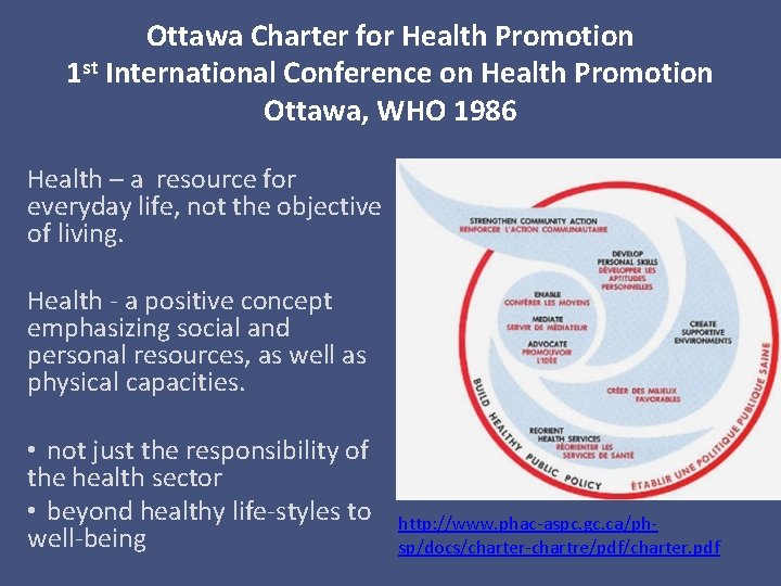 Ottawa Charter for Health Promotion 1 st International Conference on Health Promotion Ottawa, WHO