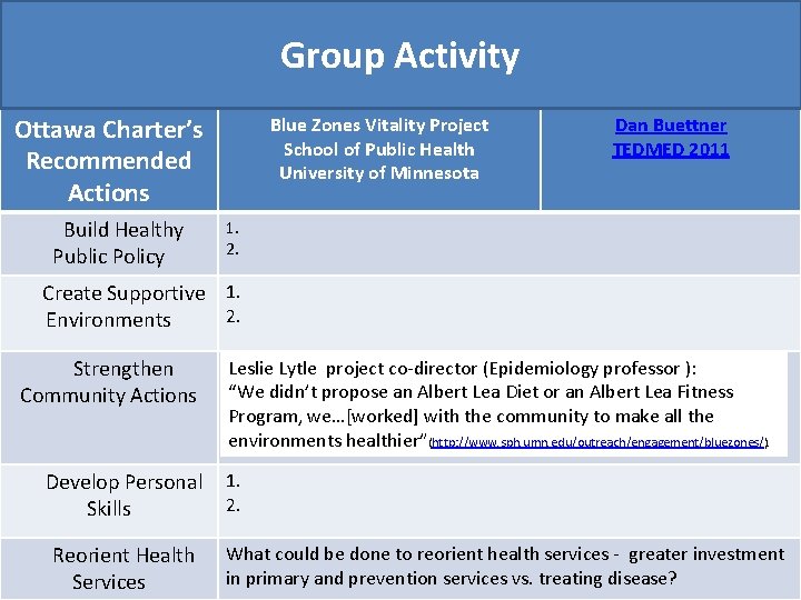 Group Activity Ottawa Charter’s Recommended Actions Build Healthy Public Policy Blue Zones Vitality Project