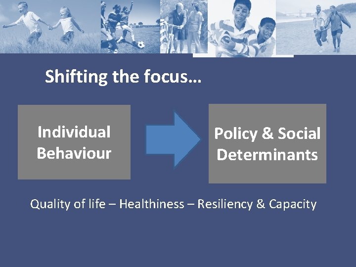 Shifting the focus… Individual Behaviour Policy & Social Determinants Quality of life – Healthiness