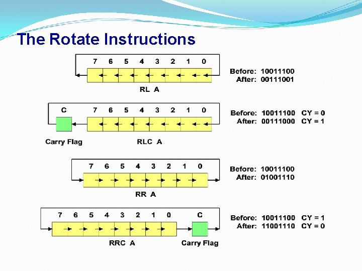 The Rotate Instructions 