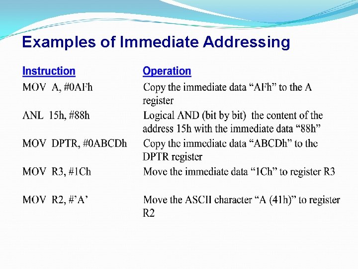 Examples of Immediate Addressing 