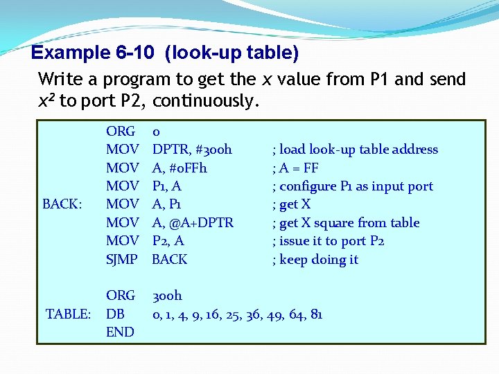 Example 6 -10 (look-up table) Write a program to get the x value from