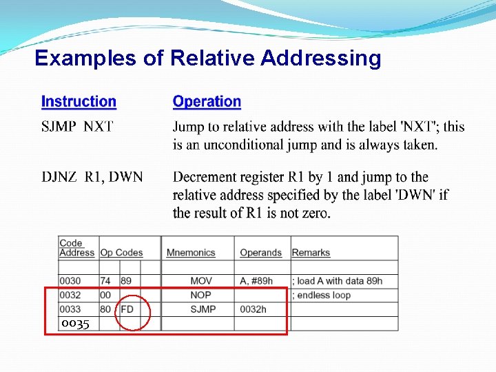 Examples of Relative Addressing 0035 