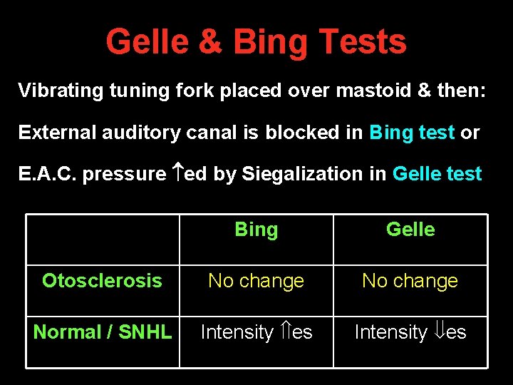 Gelle & Bing Tests Vibrating tuning fork placed over mastoid & then: External auditory Gelle & Bing Tests Vibrating tuning fork placed over mastoid & then: External auditory