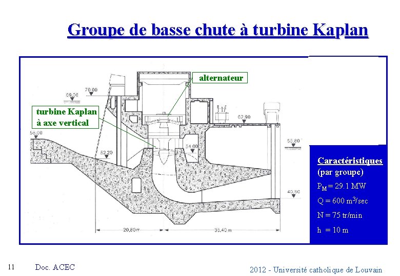 Groupe de basse chute à turbine Kaplan alternateur turbine Kaplan à axe vertical Caractéristiques