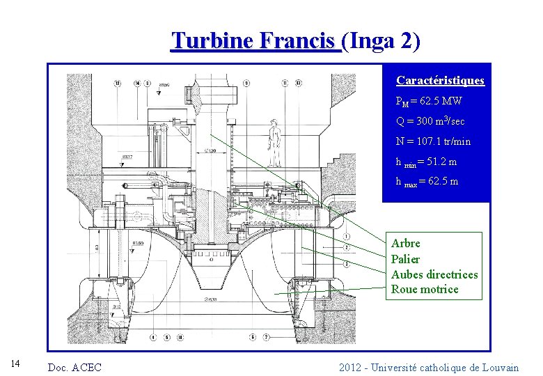 Turbine Francis (Inga 2) Turbine Francis Caractéristiques PM = 62. 5 MW Q =