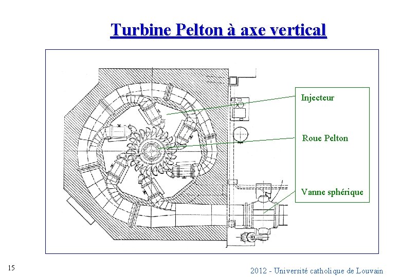 Turbine Pelton à axe vertical Injecteur Roue Pelton Vanne sphérique 15 2012 - Université