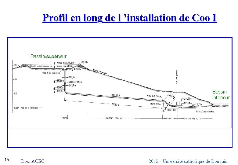 Profil en long de l ’installation de Coo I Bassin supérieur Bassin inférieur 16