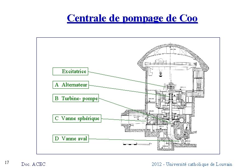 Centrale de pompage de Coo Excitatrice A Alternateur B Turbine- pompe C Vanne sphérique