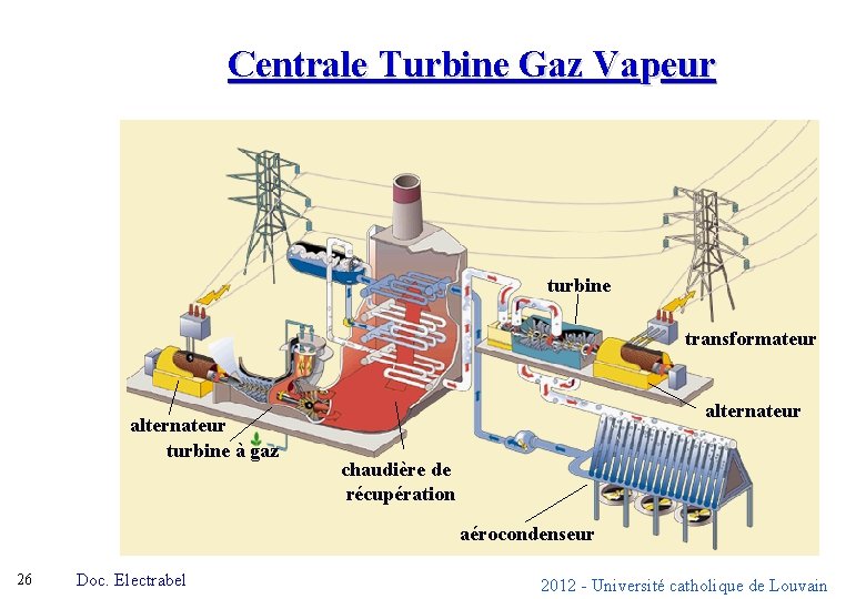 Centrale Turbine Gaz Vapeur turbine transformateur alternateur turbine à gaz alternateur chaudière de récupération