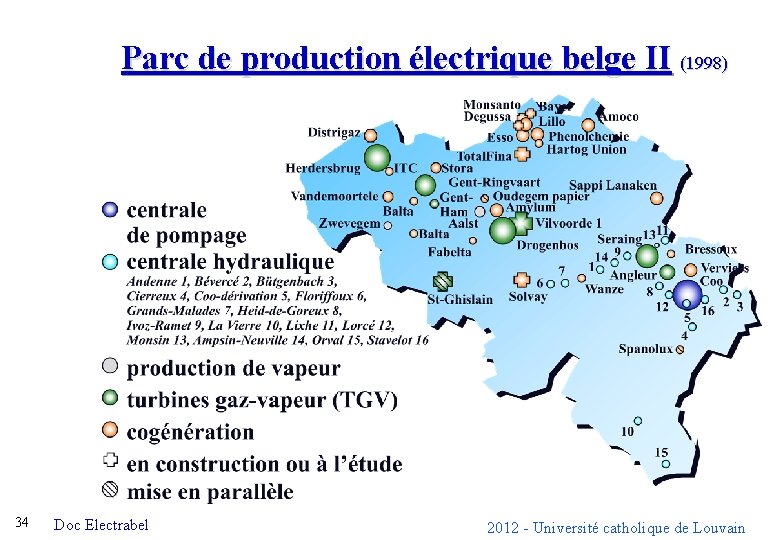 Parc de production électrique belge II (1998) 34 Doc Electrabel 2012 - Université catholique