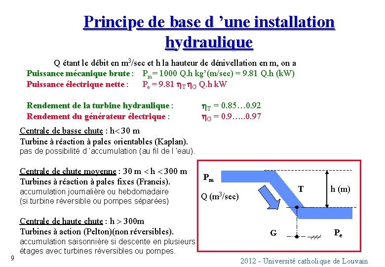 Principe de base d ’une installation hydraulique Q étant le débit en m 3/sec