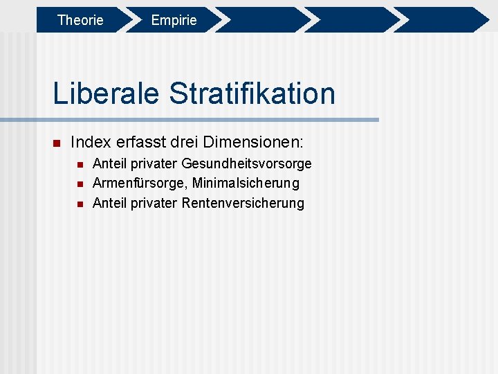 Theorie Empirie Liberale Stratifikation n Index erfasst drei Dimensionen: n n n Anteil privater
