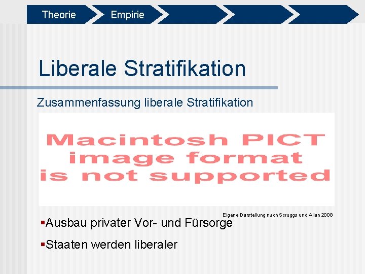 Theorie Empirie Liberale Stratifikation Zusammenfassung liberale Stratifikation Eigene Darstellung nach Scruggs und Allan 2008
