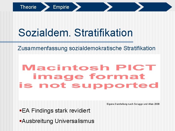 Theorie Empirie Sozialdem. Stratifikation Zusammenfassung sozialdemokratische Stratifikation Eigene Darstellung nach Scruggs und Allan 2008