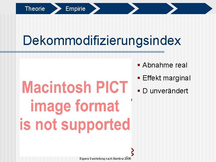 Theorie Empirie Dekommodifizierungsindex § Abnahme real § Effekt marginal § D unverändert Eigene Darstellung