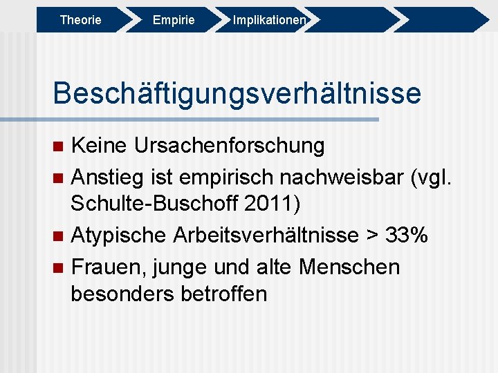 Theorie Empirie Implikationen Beschäftigungsverhältnisse Keine Ursachenforschung n Anstieg ist empirisch nachweisbar (vgl. Schulte-Buschoff 2011)