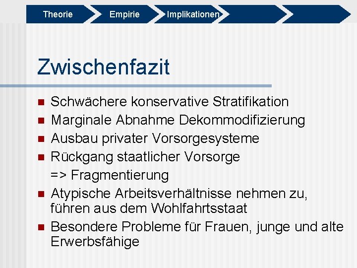 Theorie Empirie Implikationen Zwischenfazit n n n Schwächere konservative Stratifikation Marginale Abnahme Dekommodifizierung Ausbau