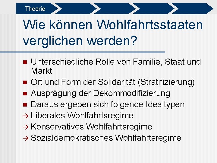 Theorie Wie können Wohlfahrtsstaaten verglichen werden? Unterschiedliche Rolle von Familie, Staat und Markt n